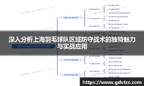 深入分析上海羽毛球队区域防守战术的独特魅力与实战应用